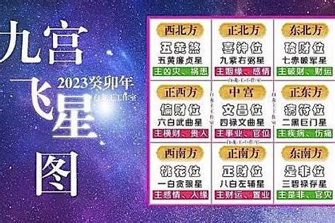 2023 九宮 飛 星|九宮飛星圖正確用法：2023 年最強指南，提升運勢必備秘訣！